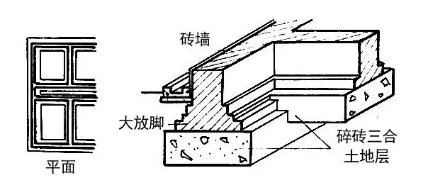 自建房常用的基礎(chǔ)類型介紹，讓你明明白白建好房！