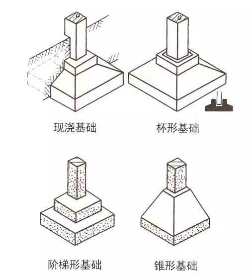 自建房常用的基礎(chǔ)類型介紹，讓你明明白白建好房！