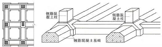 自建房常用的基礎(chǔ)類型介紹，讓你明明白白建好房！